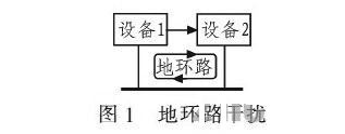 PCB<a href=http://m.hfxf.net/pcb/ target=_blank class=infotextkey>設計</a>：地線的干擾與抑制