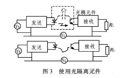 PCB<a href=http://m.hfxf.net/pcb/ target=_blank class=infotextkey>設計</a>：地線的干擾與抑制